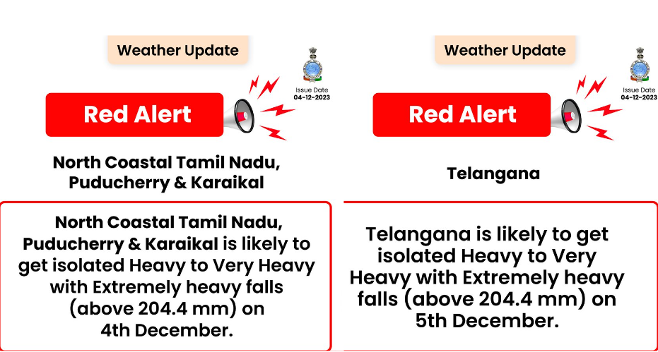 IMD RED ALERTS 